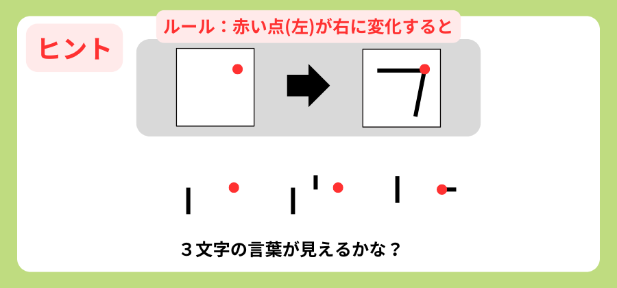 謎解き練習問題ヒント